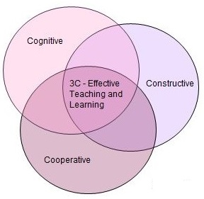 3C-Effective Teaching and Learning