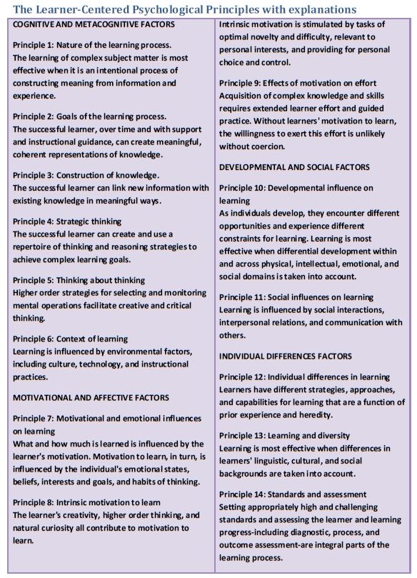 What is the purpose of the 14 principles in teaching and learning process?