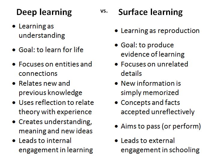 Deep vs Surface Learning