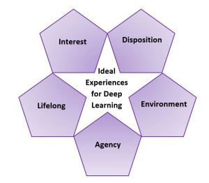 IDEAL learning